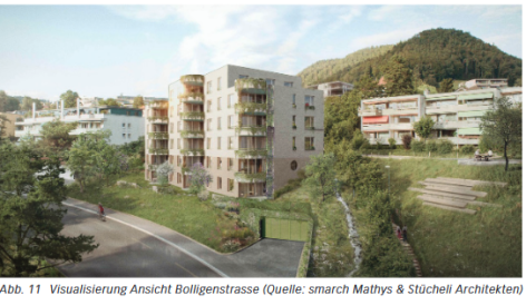 Visualisierung Ansicht Bolligenstrasse (Quelle: smarch Mthys & Stücheli Architekten)