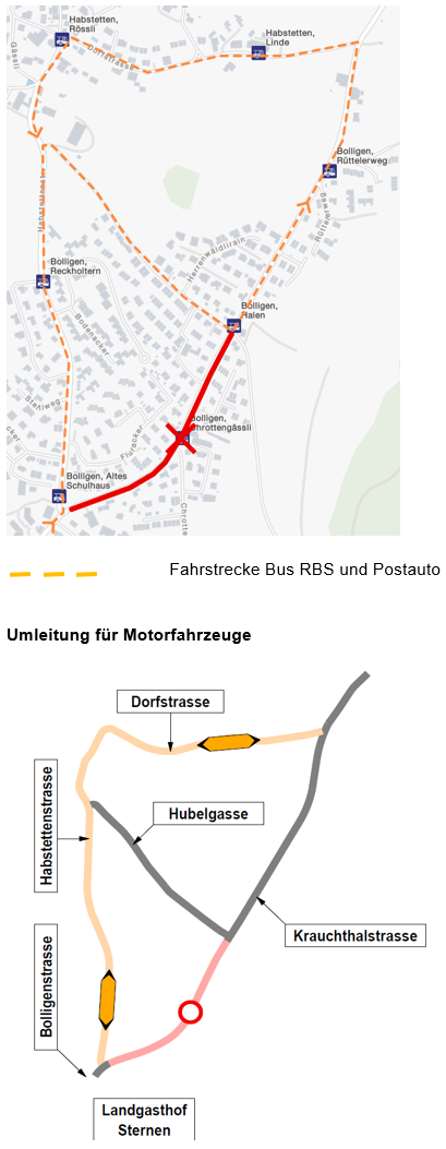 Bild Umleitung