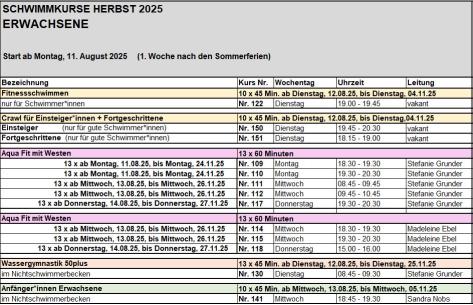 Schwimmkurse Kinder Frühling 2025