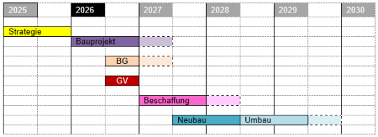 Timeline Erweiterung Primarschule Lutertal