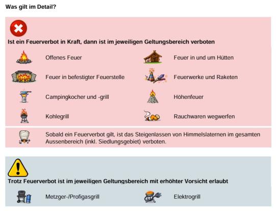 Feuerverbot im Detail